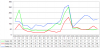 npd hw wkly 2006-11 to 2008-07.png