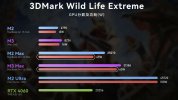 3DMark Wild Life Extreme.jpg