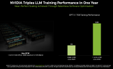 MLPerf-Training-4.0-Nvidia-LLM-performance.png