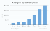 Wafer-price-by-technology-node.png