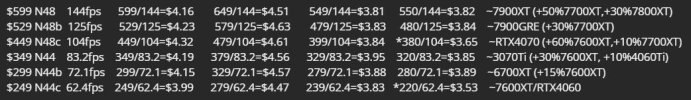 n48 and n44 pricing.JPG