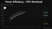 PowerEfficiency-CPU2.jpg