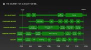 Next-Gen-Xbox-Development-Roadmap-2.jpg
