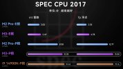 SPECCPU2017.jpg